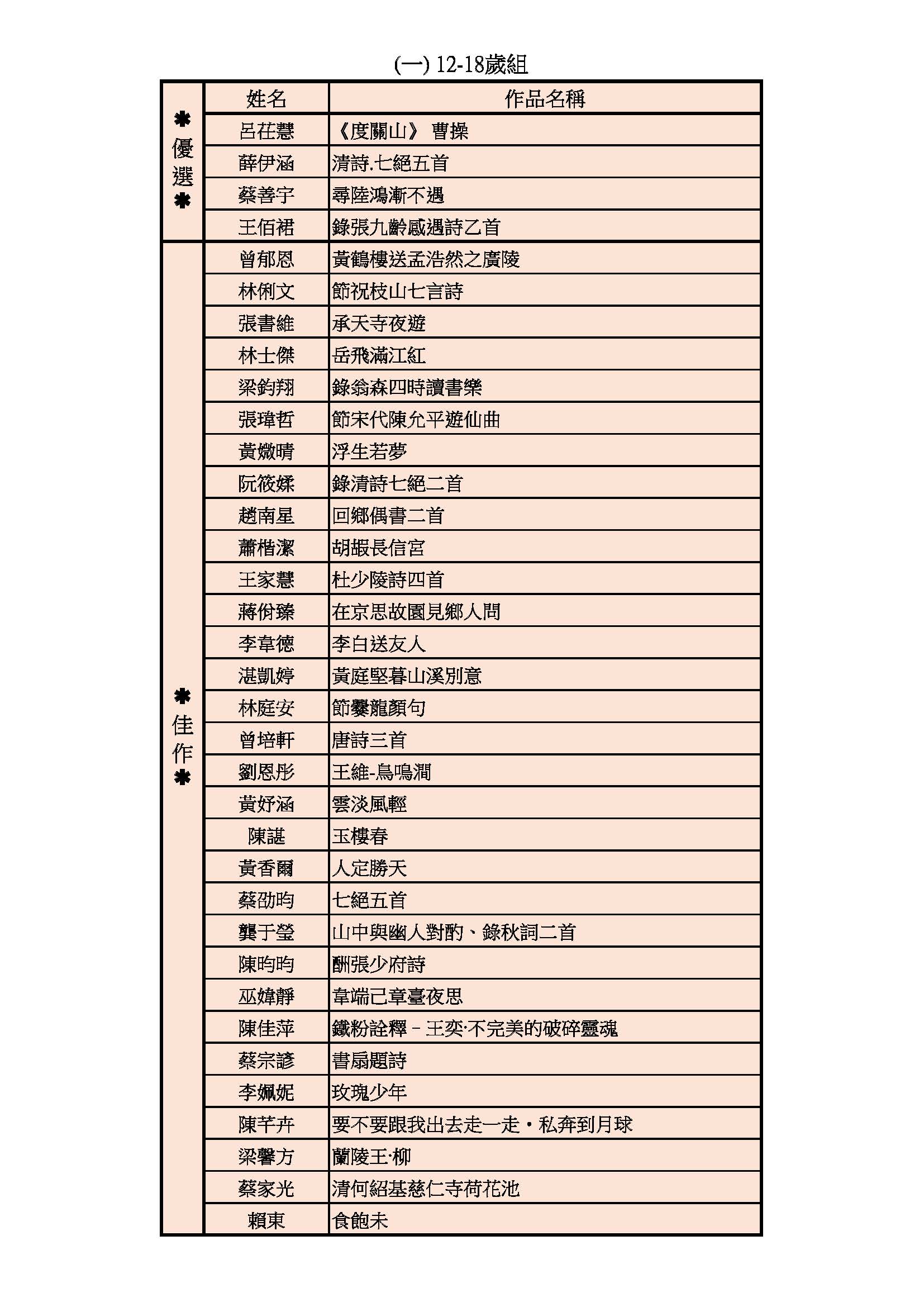 2024「漢字青春：青‧少年漢字藝術創作展」 入選名單揭曉